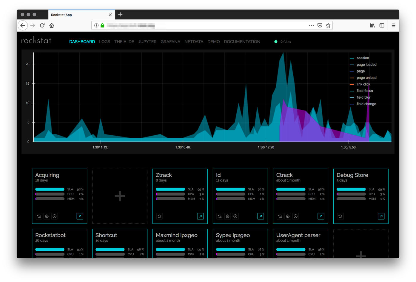 Mine stat. ETL Grafana. Best dashboard Grafana. Grafana курсы визуализации. Rockstat.